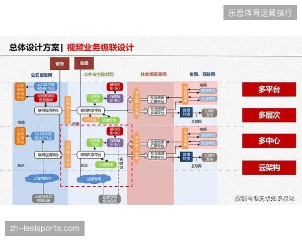 智慧化安防指挥建设持续投入但为何现场拥堵预警响应依然滞后？